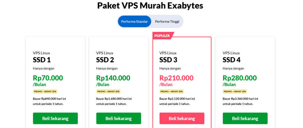 Managed vs. Unmanaged VPS: Mana yang Lebih Cocok untuk Anda? 2 Managed VPS